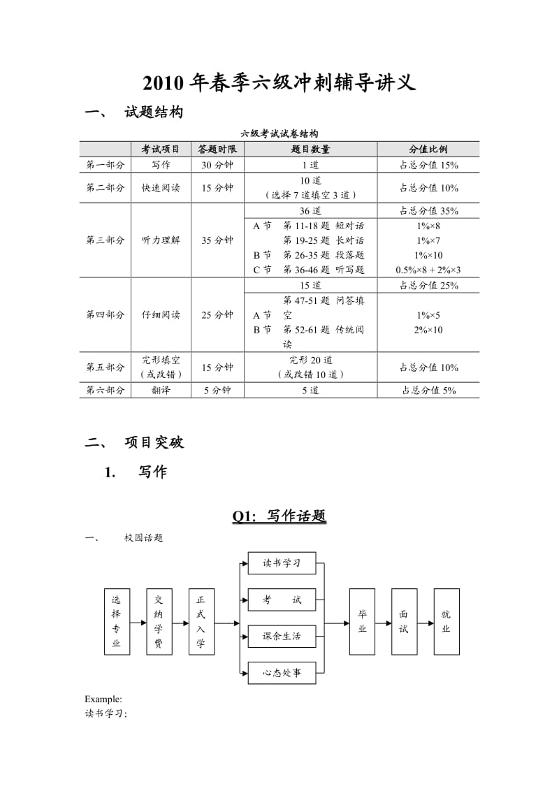 万学海文付博2010年春季六级冲刺辅导讲义.doc_第1页