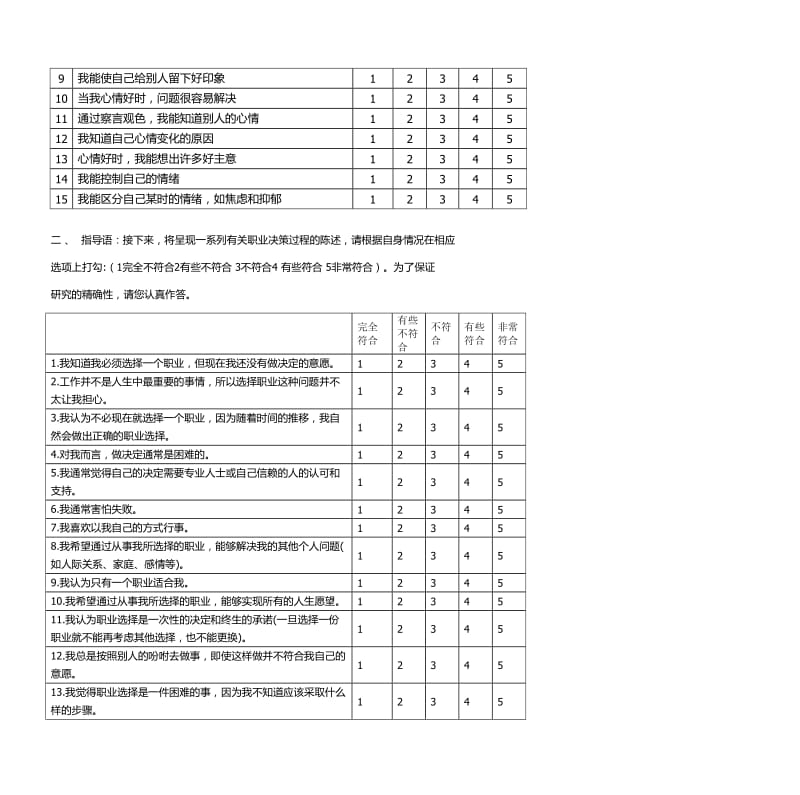 大学生情绪智力与职业决策困难问卷.doc_第2页