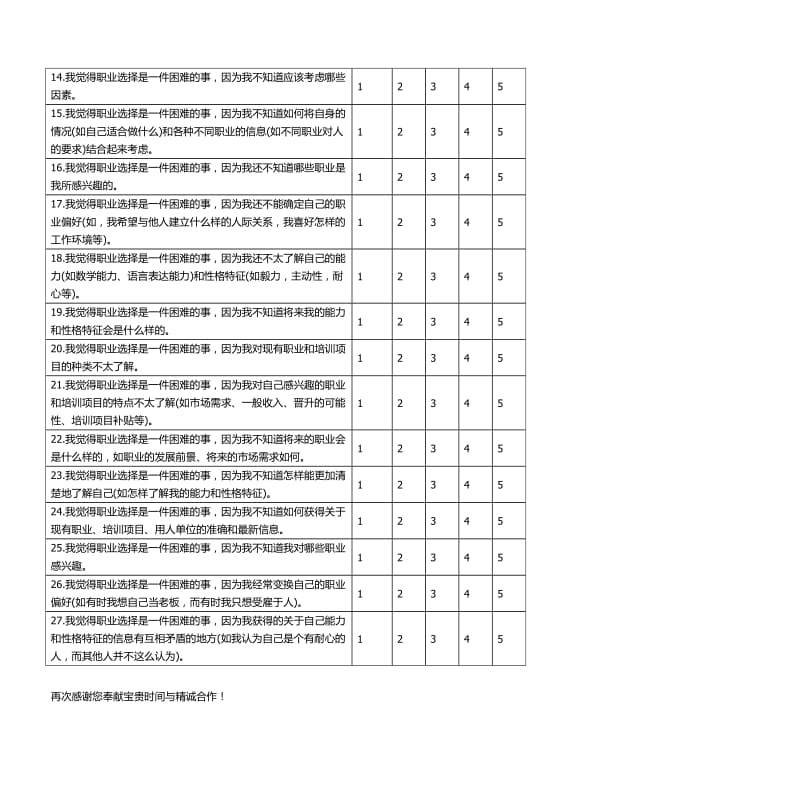 大学生情绪智力与职业决策困难问卷.doc_第3页