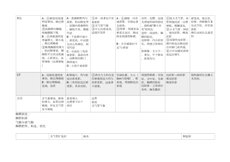 临床技能学3复习资料汇总.docx_第2页