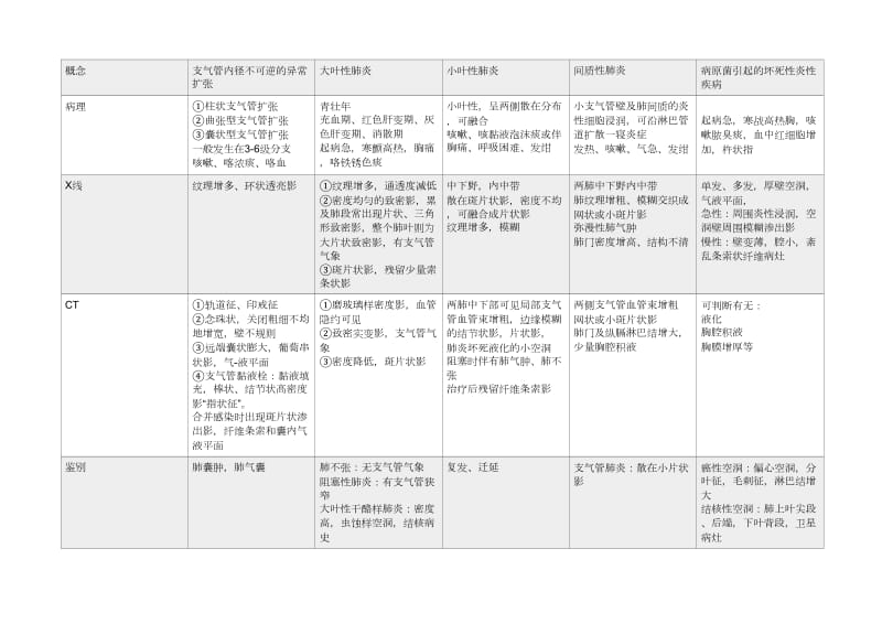 临床技能学3复习资料汇总.docx_第3页