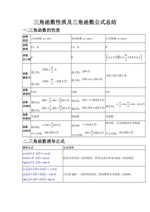 三角函數(shù)性質(zhì)及三角函數(shù)公式總結(jié).doc