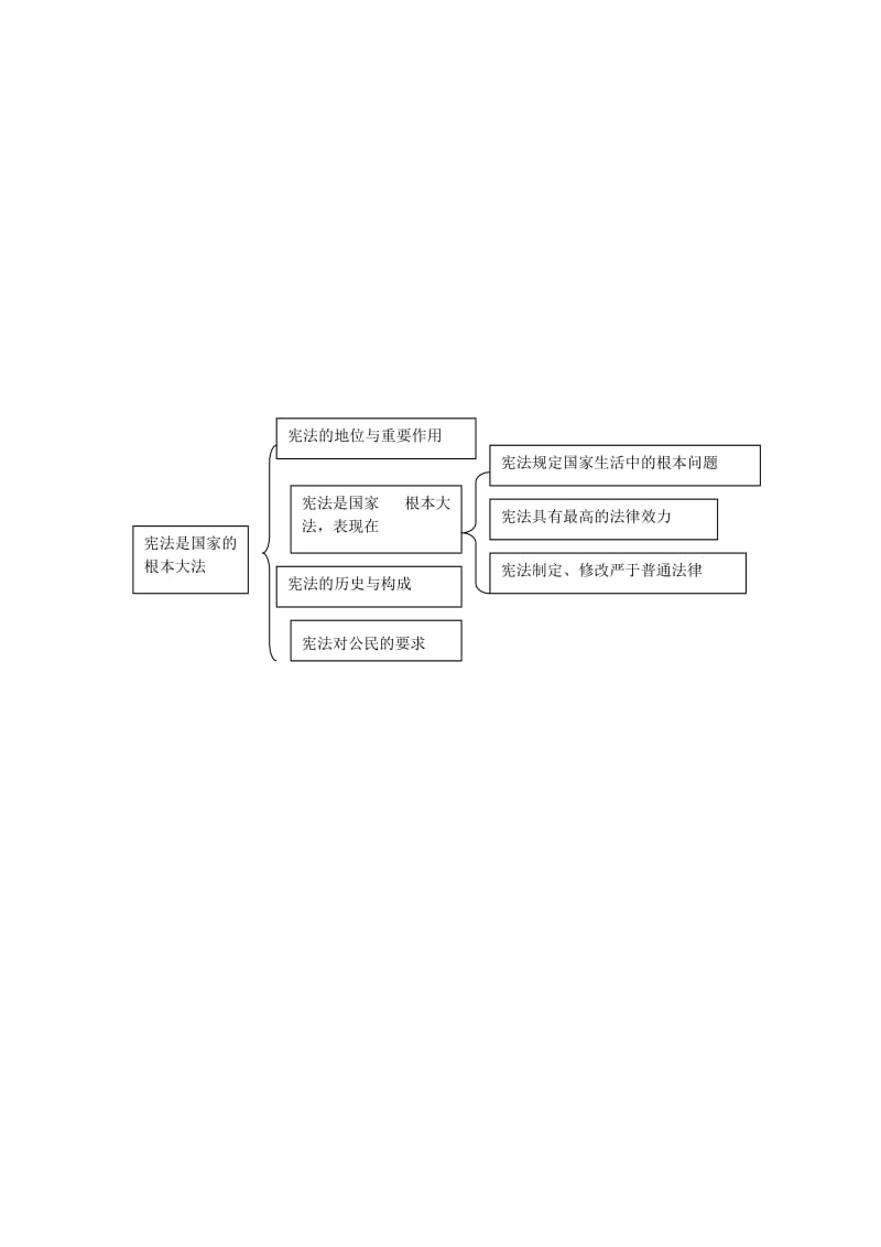 《宪法是国家的根本大法》教案.doc_第2页