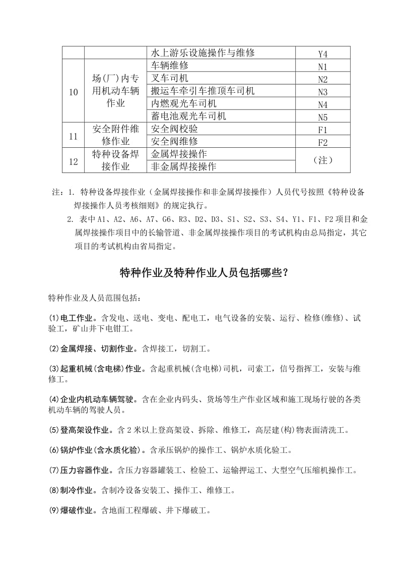 特种设备作业人员、特种作业人员的项目与种类.doc_第3页