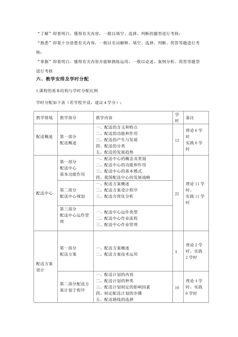 物流配送管理教学大纲.doc_第3页