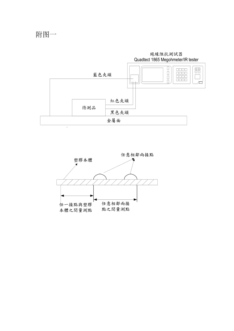 绝缘阻抗测试作业标准书.doc_第3页