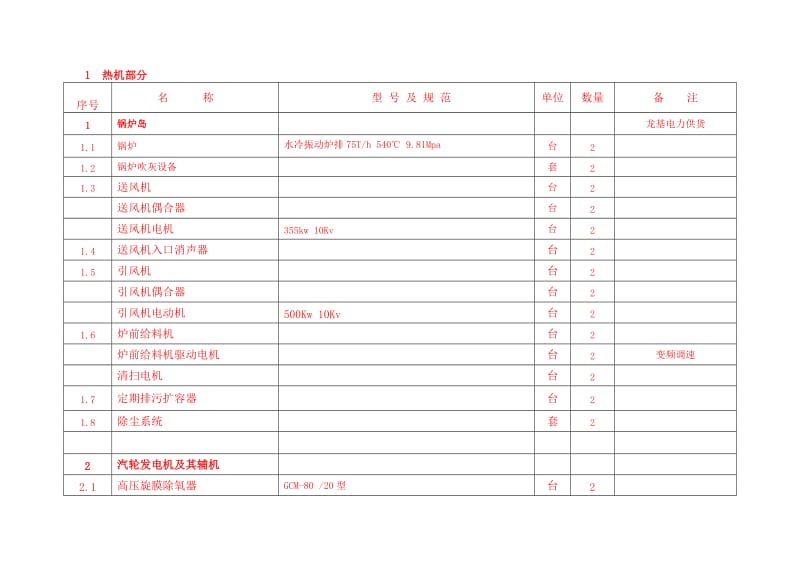 《设备材料清册》word版.doc_第1页