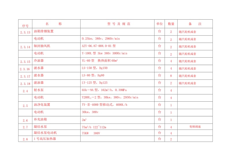 《设备材料清册》word版.doc_第3页