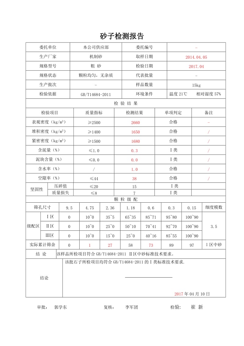 砂子检测报告.doc_第1页