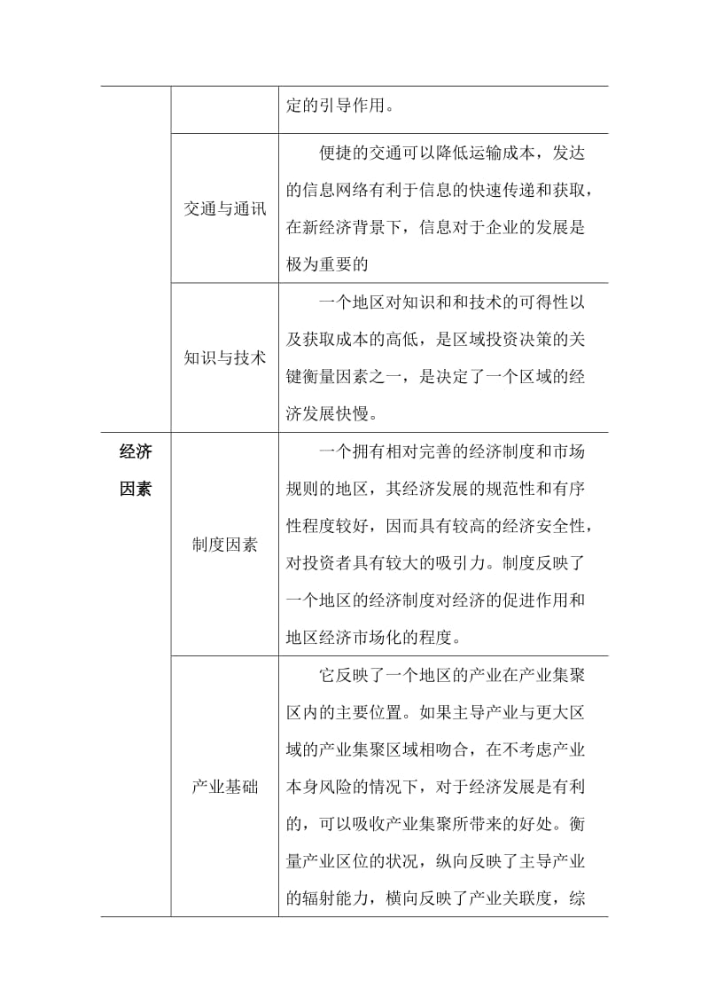 区域经济影响因素和区位决策影响因素作业.doc_第2页