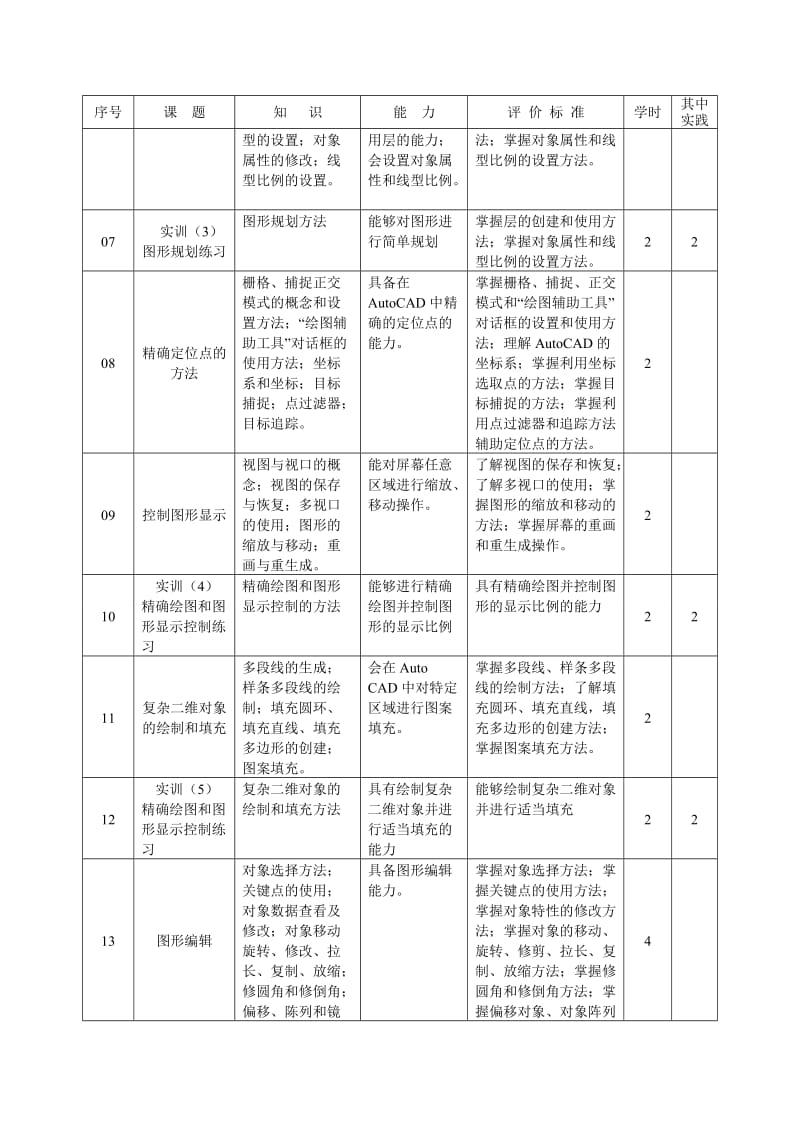 工程制图CAD教学大纲.doc_第2页