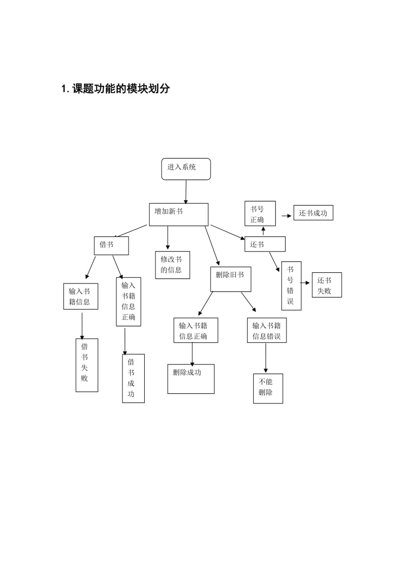 图书馆管理系统A.doc_第1页