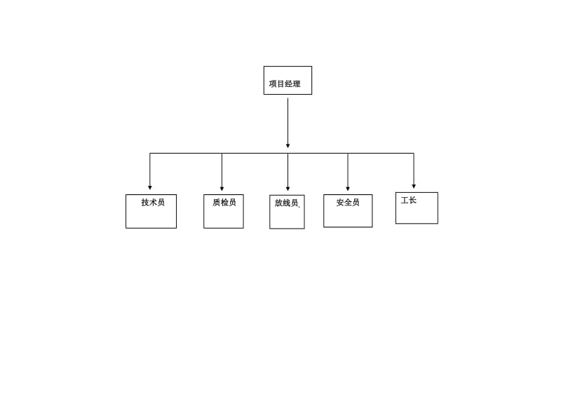 风景御园一期绿化景观工程施工组织设计.doc_第3页