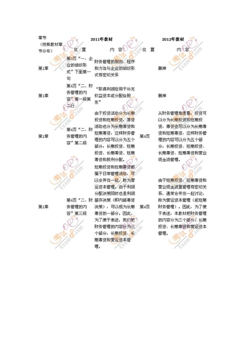 注册会计师《财务成本管理》教材变化.doc_第1页