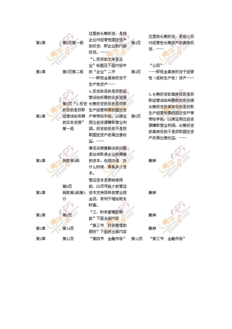 注册会计师《财务成本管理》教材变化.doc_第2页