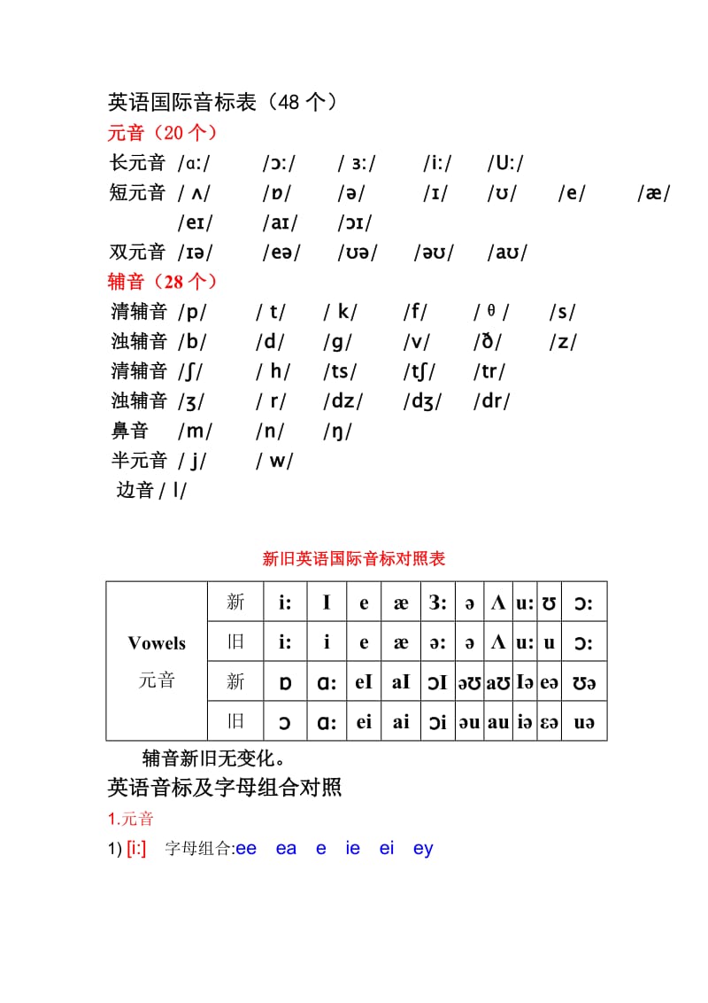 英语国际音标(发音字母及单词音标举例)终极版.doc_第1页