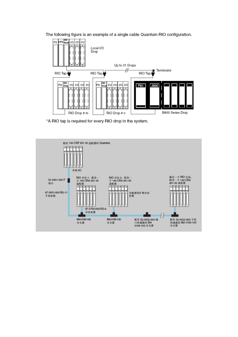 MODICON PLC 讲义 MODICON 在工程中的应用.doc_第2页