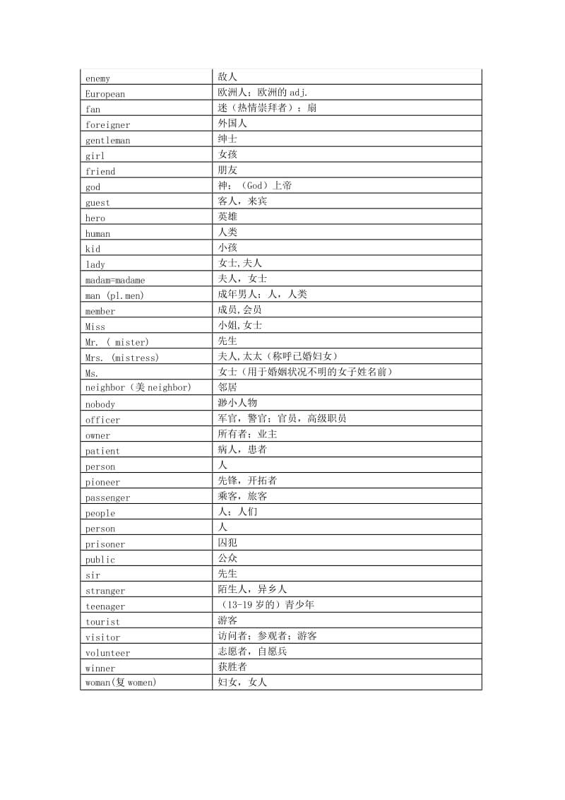 初中英语单词及短语分类汇总.doc_第2页