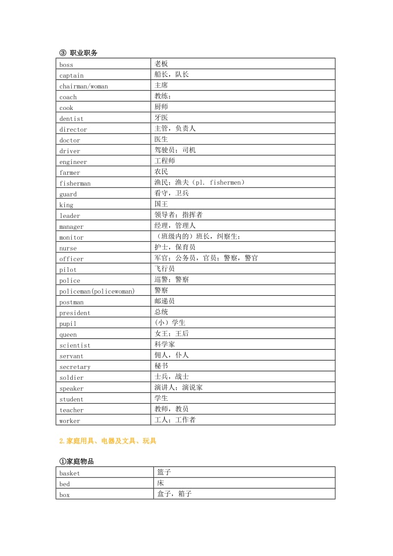 初中英语单词及短语分类汇总.doc_第3页