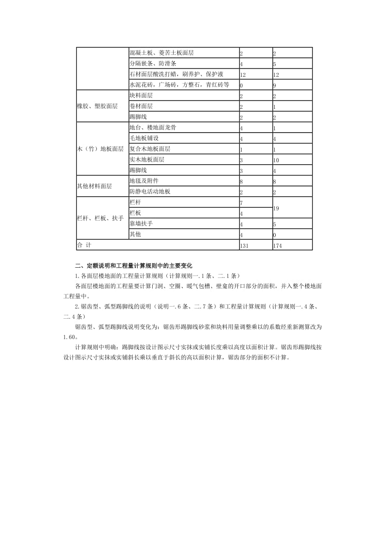 装饰工地进程定额讲义.doc_第3页