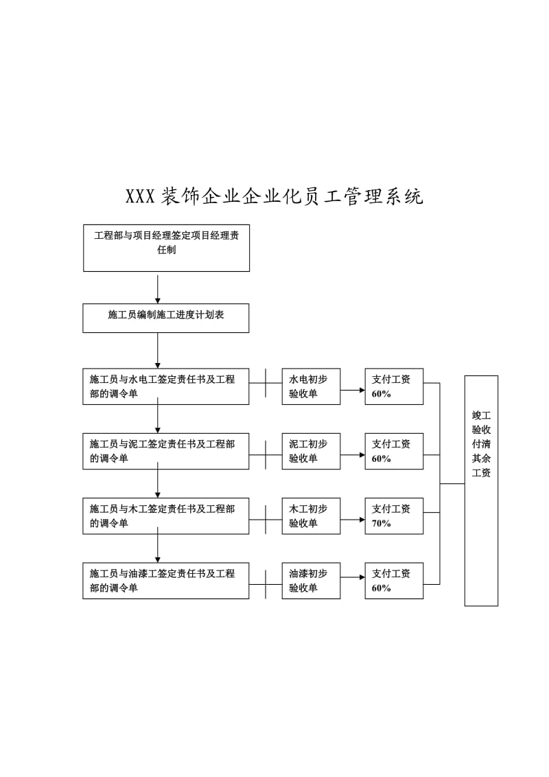 装饰企业施工管理流程.doc_第3页