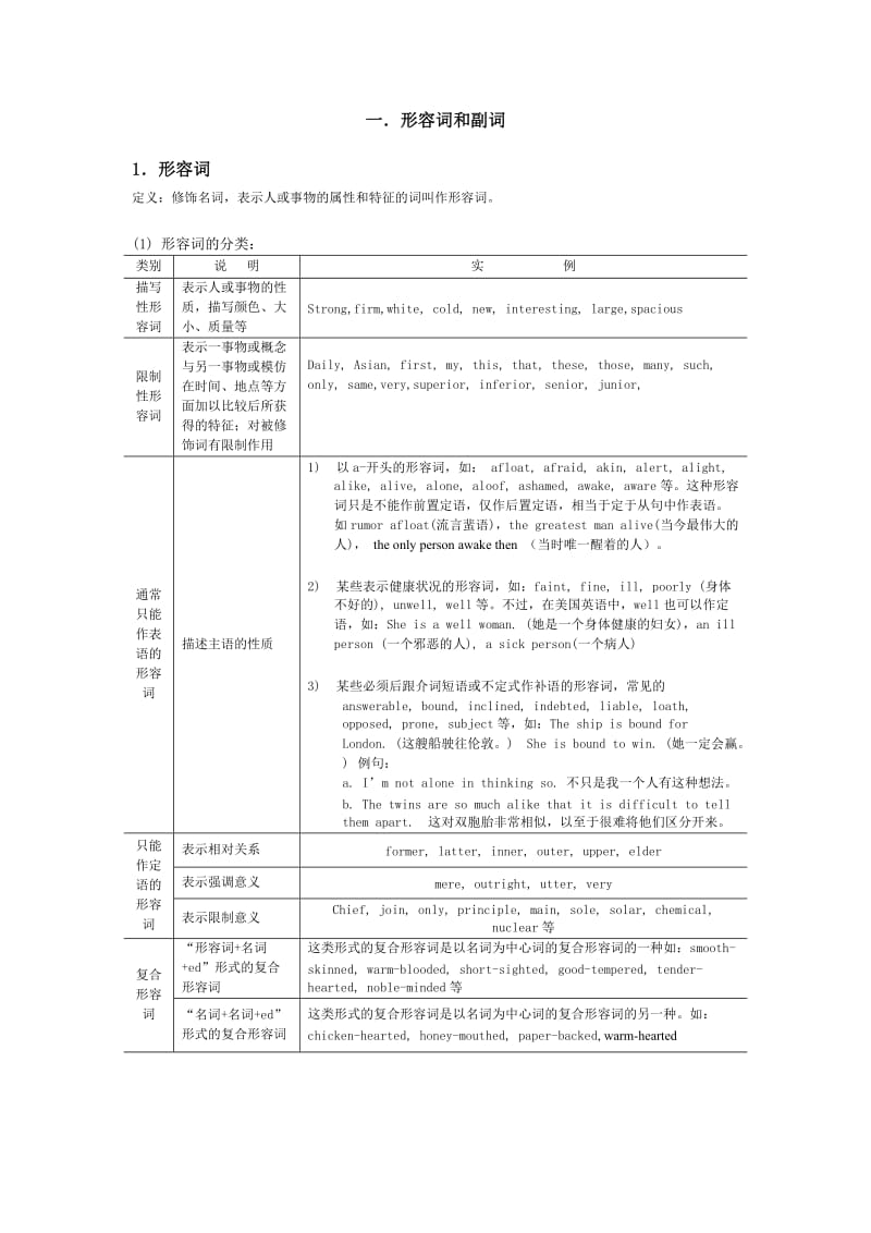 语法-语法复习要点.doc_第1页