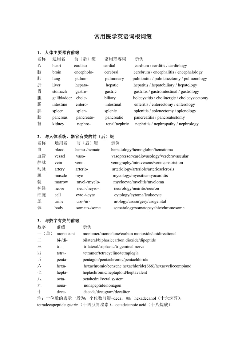 常用医学英语词根一.doc_第1页