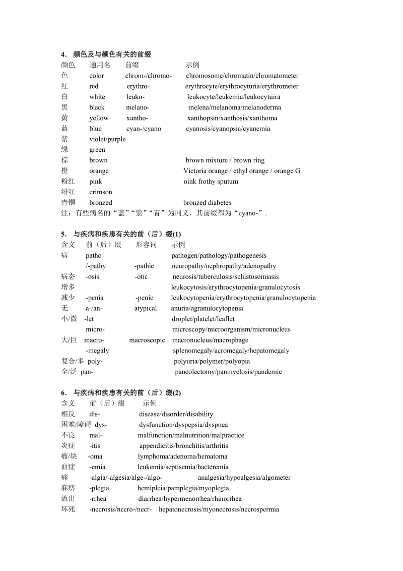 常用医学英语词根一.doc_第2页