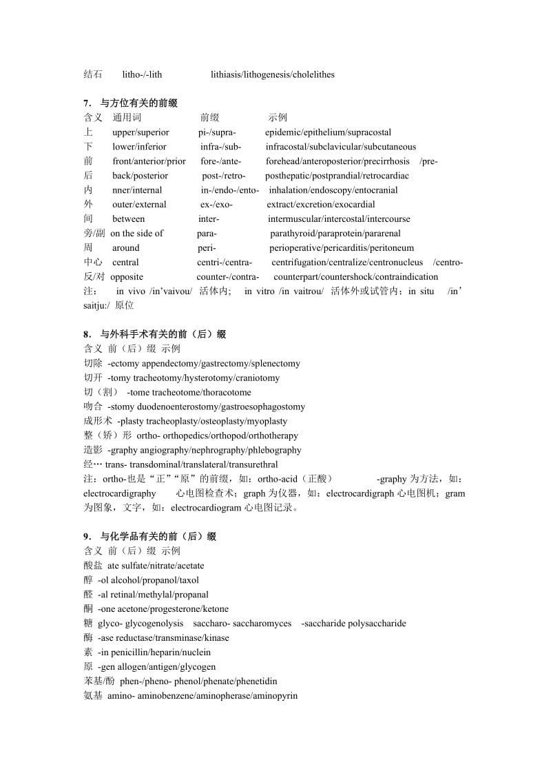 常用医学英语词根一.doc_第3页