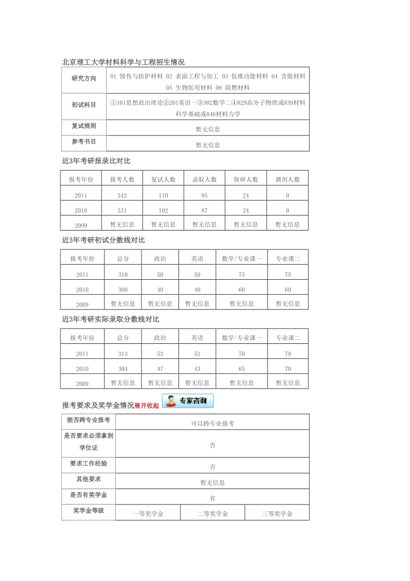 北京理工大学材料科学与工程招生情况.doc_第1页