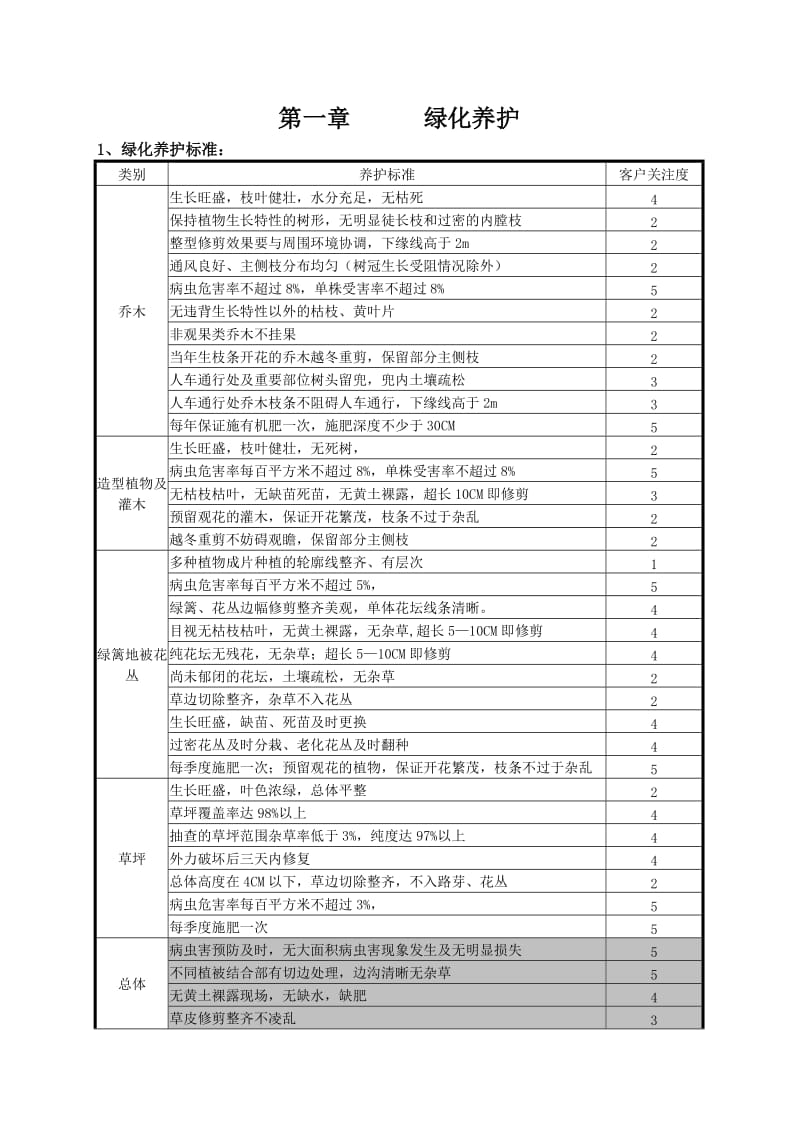 深圳中海物业绿化岗位培训手册.doc_第2页