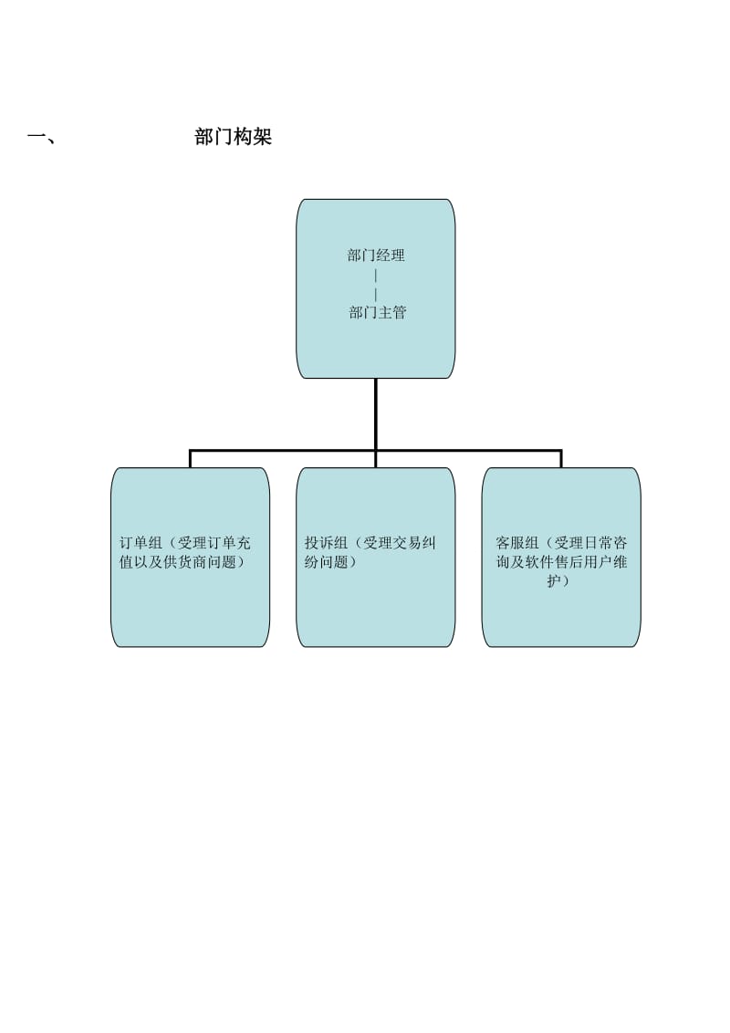 客户服务部门管理制度.doc_第3页