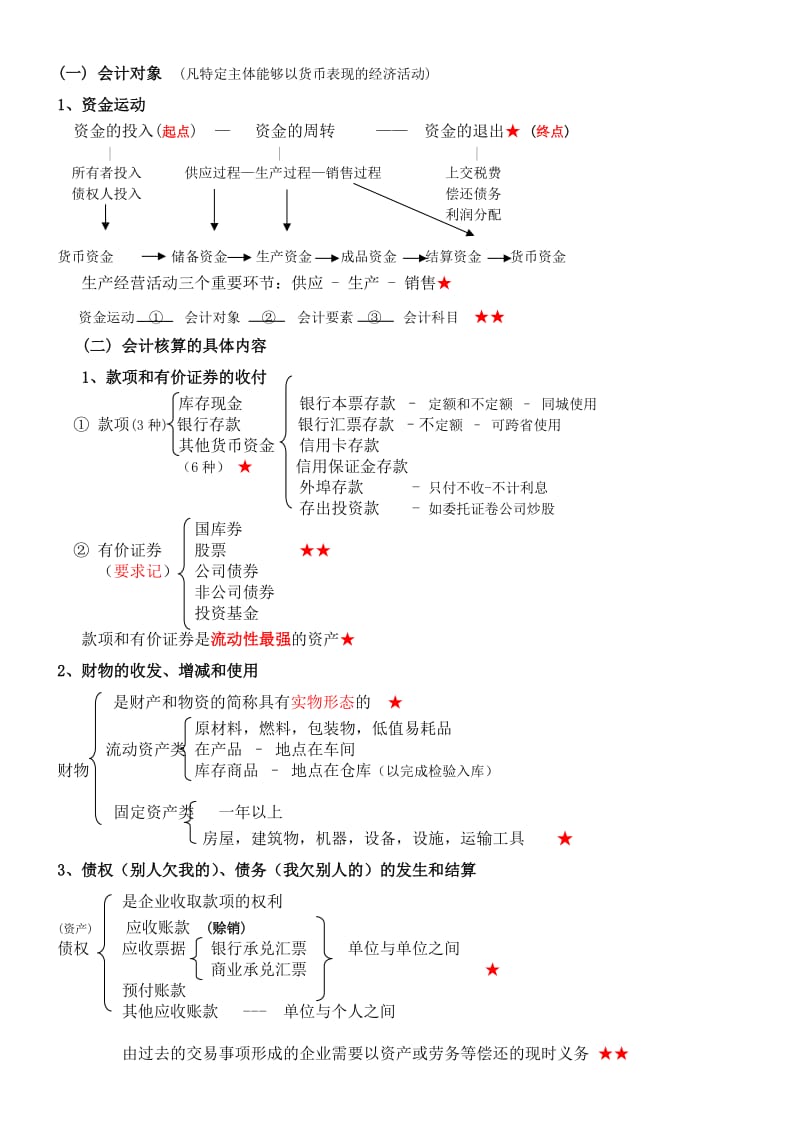 会计基础讲义(考试必直接打印版).doc_第2页