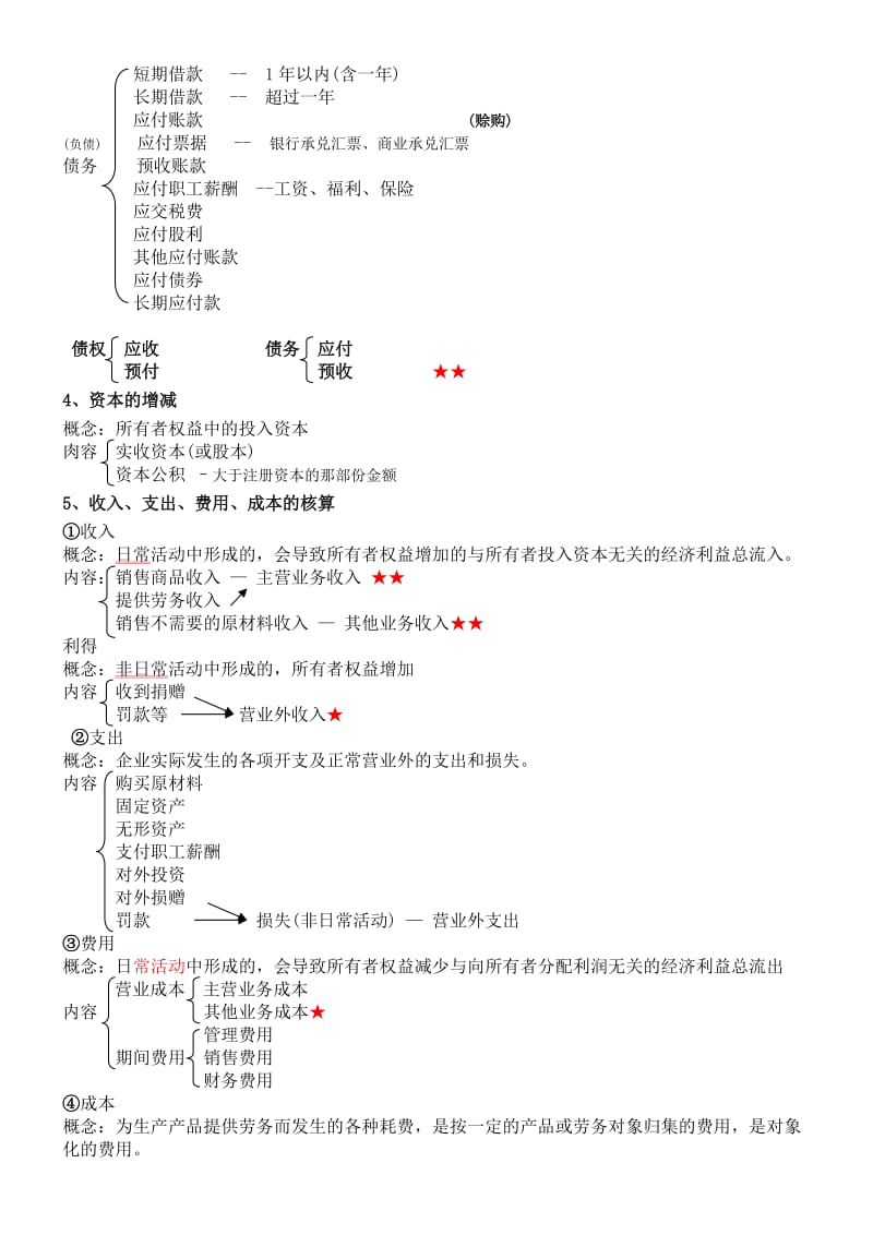 会计基础讲义(考试必直接打印版).doc_第3页