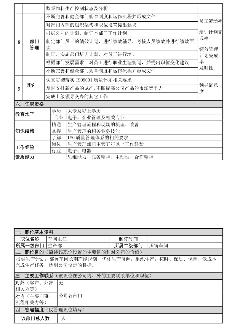 生产-职位说明书.doc_第2页