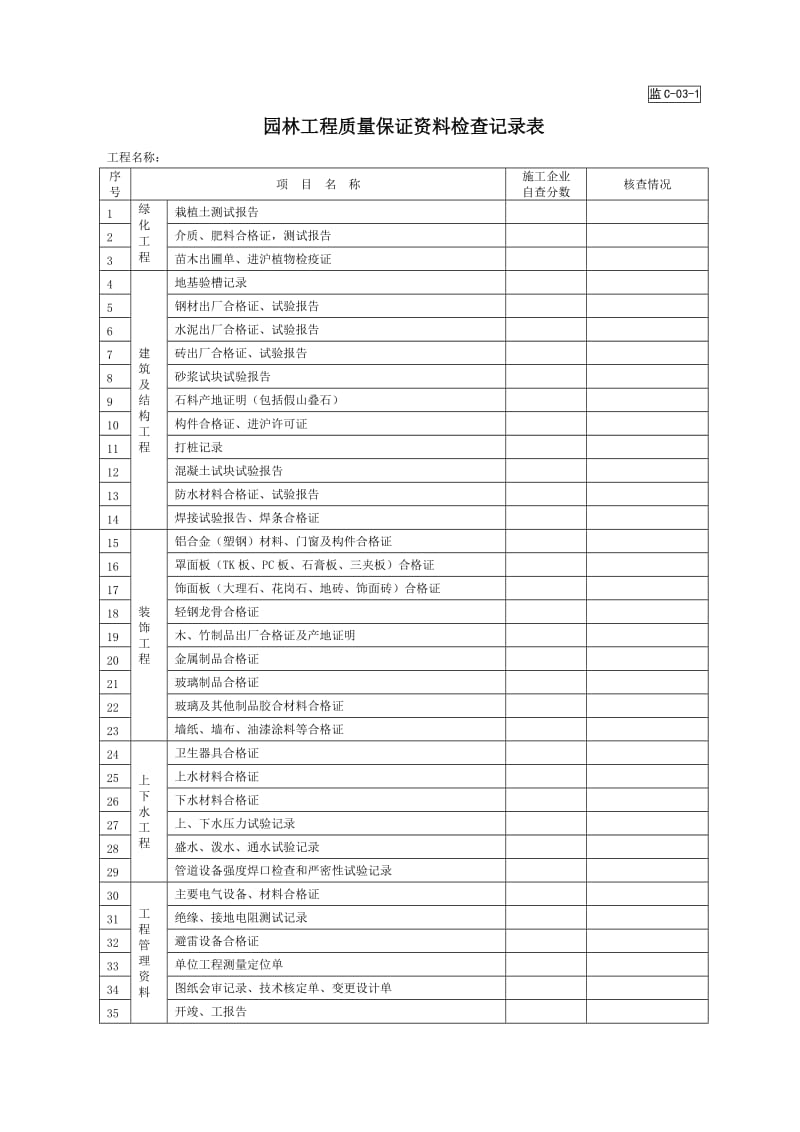 C3-2园林工程质量保证资料检查记录表.doc_第1页