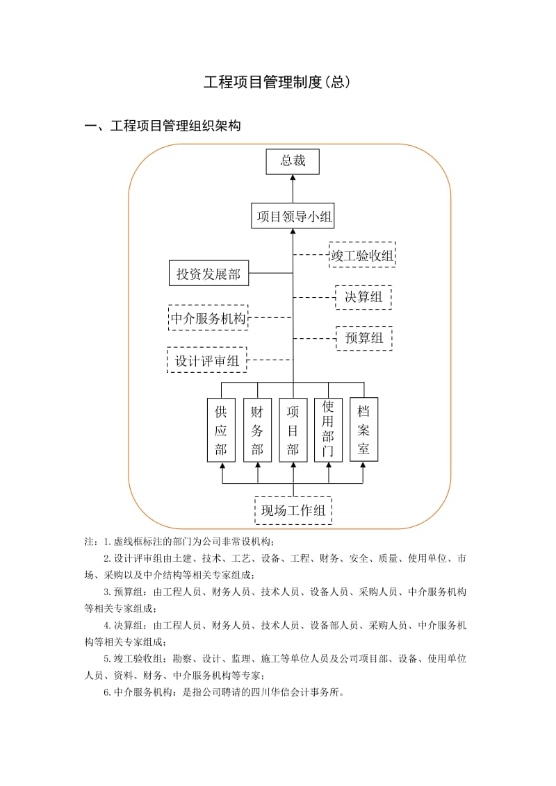 建筑工程项目管理制度.doc_第2页