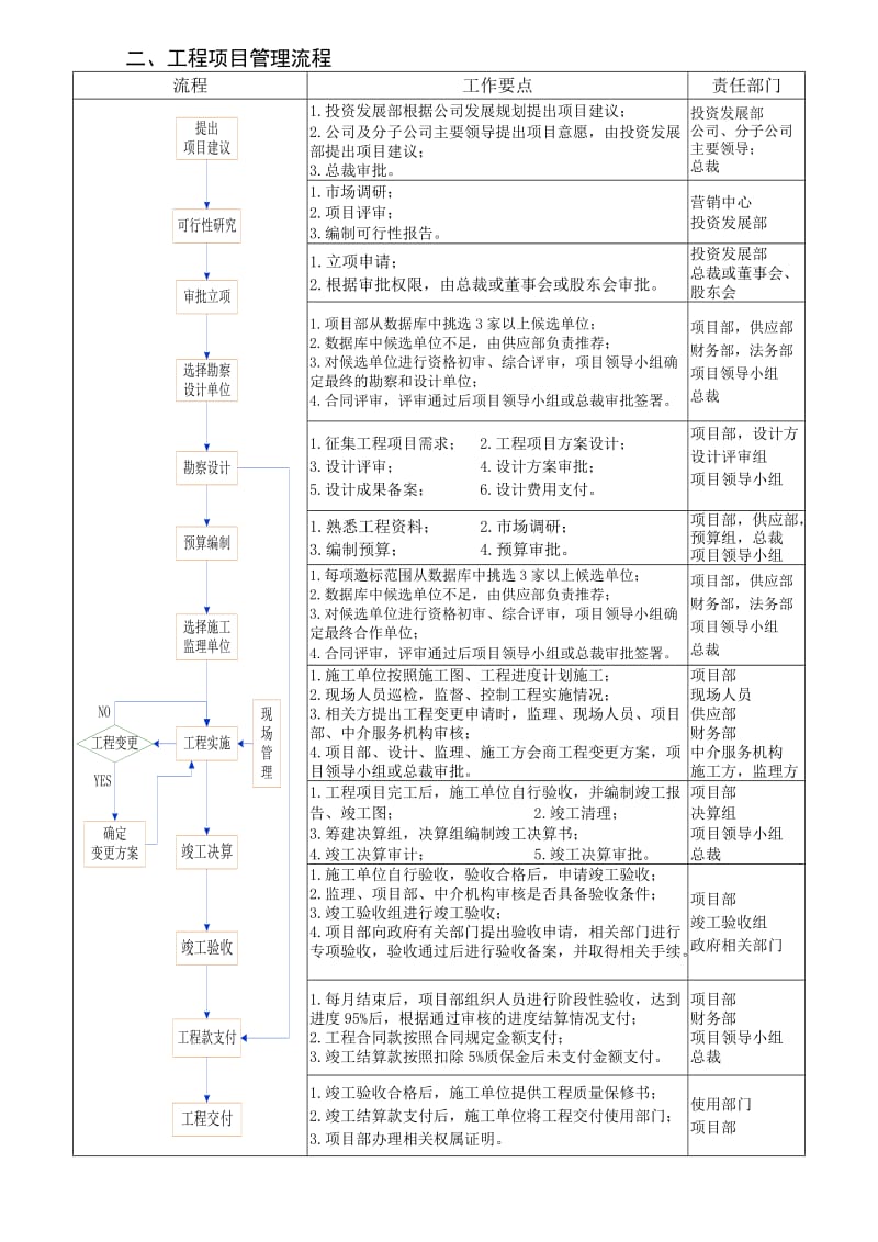 建筑工程项目管理制度.doc_第3页