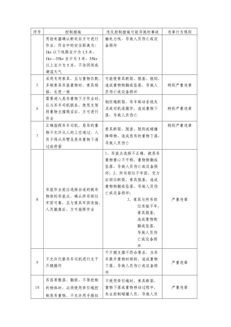 《作业指导书》word版.doc_第3页