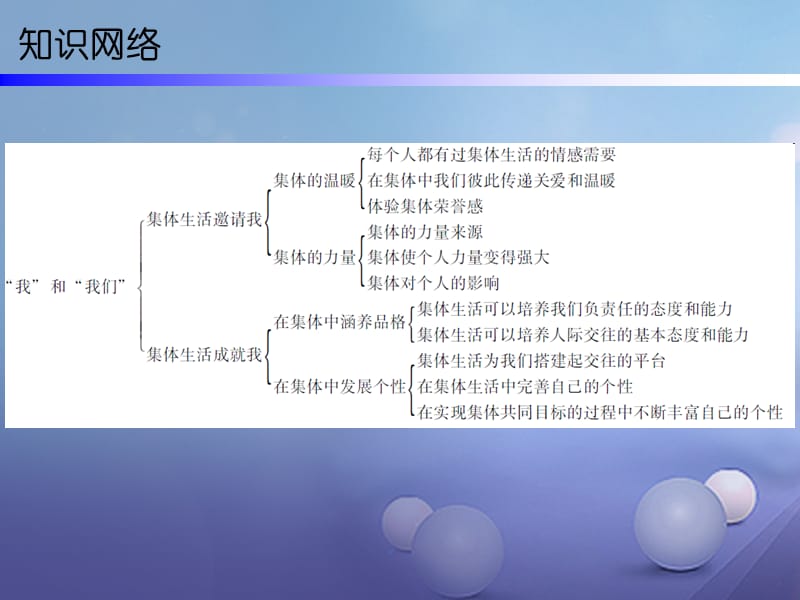 七年级道德与法治下册 第三单元 在集体中成长 第6课“我”和“我们”第1框 集体生活邀请我课件 新人教版.ppt_第2页