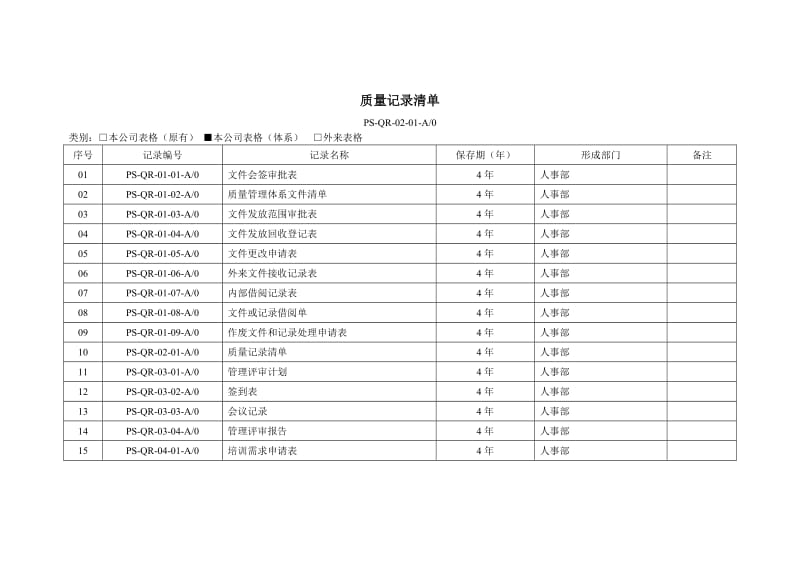 质量管理体系表格汇编.doc_第3页