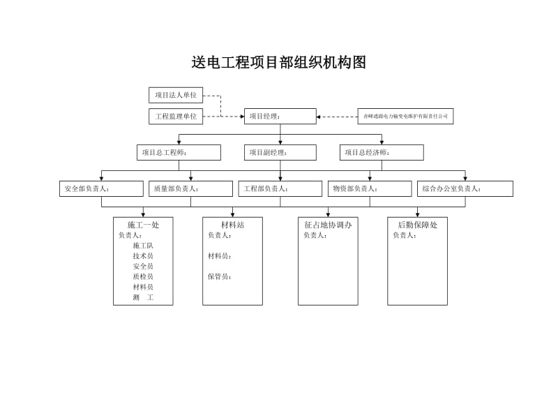 项目部管理制度、组织机构.doc_第1页