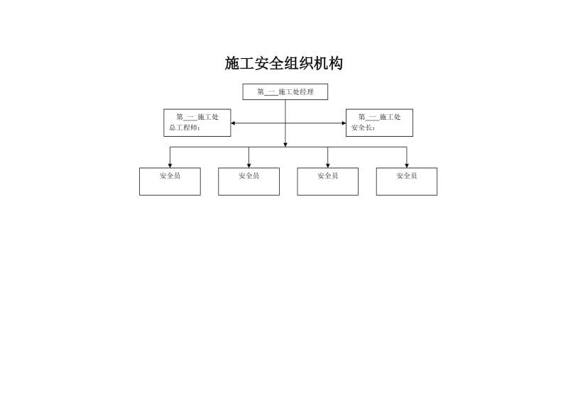 项目部管理制度、组织机构.doc_第2页