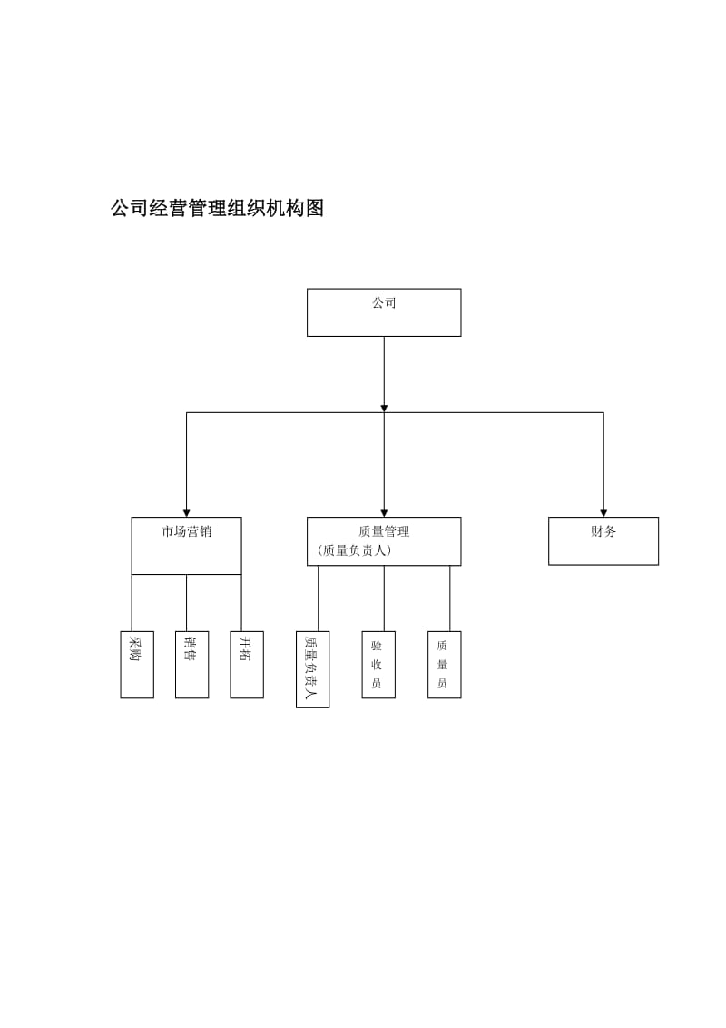 医疗器械公司各项制度.doc_第3页