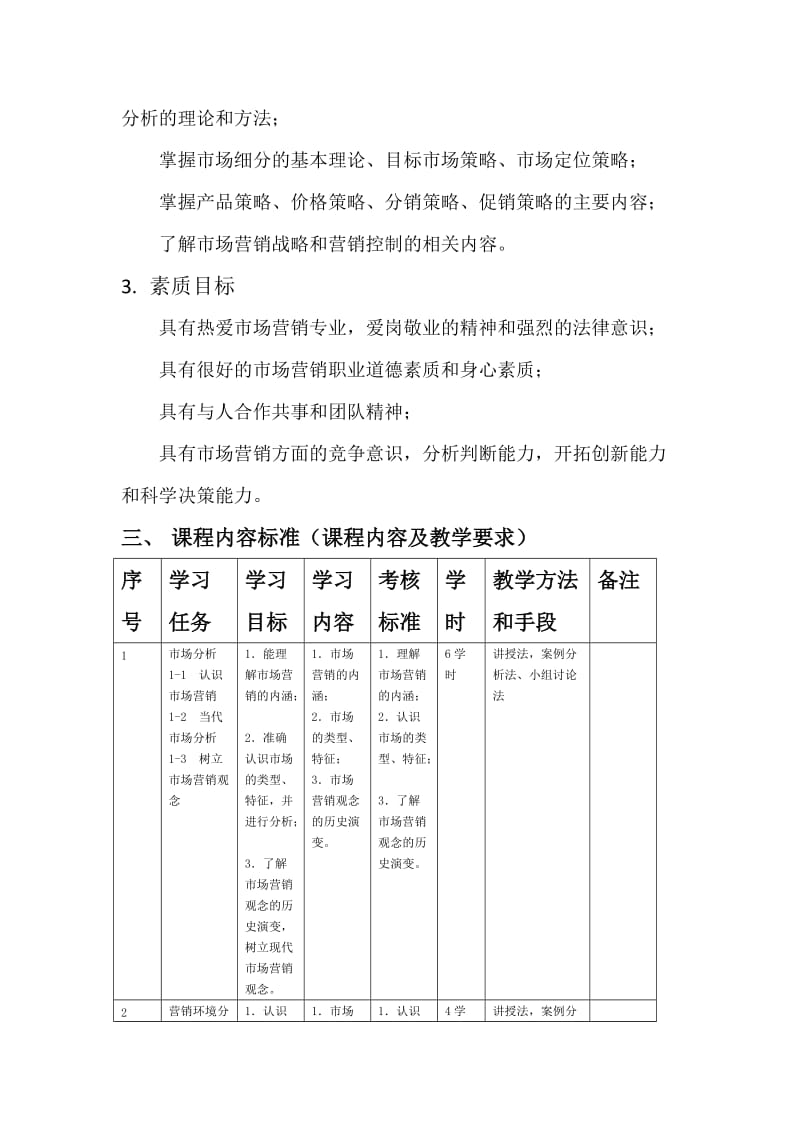 市场营销实务课程标准.doc_第3页