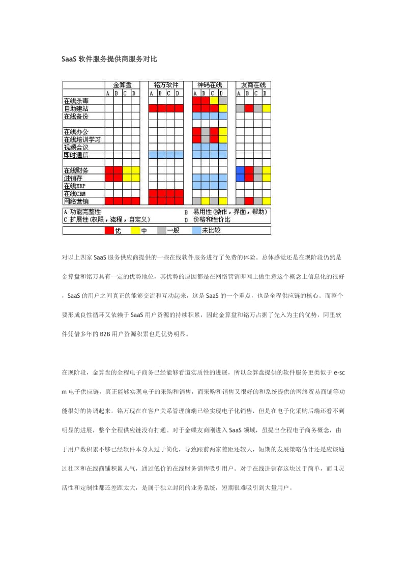 SaaS软件服务提供商服务对比.doc_第1页