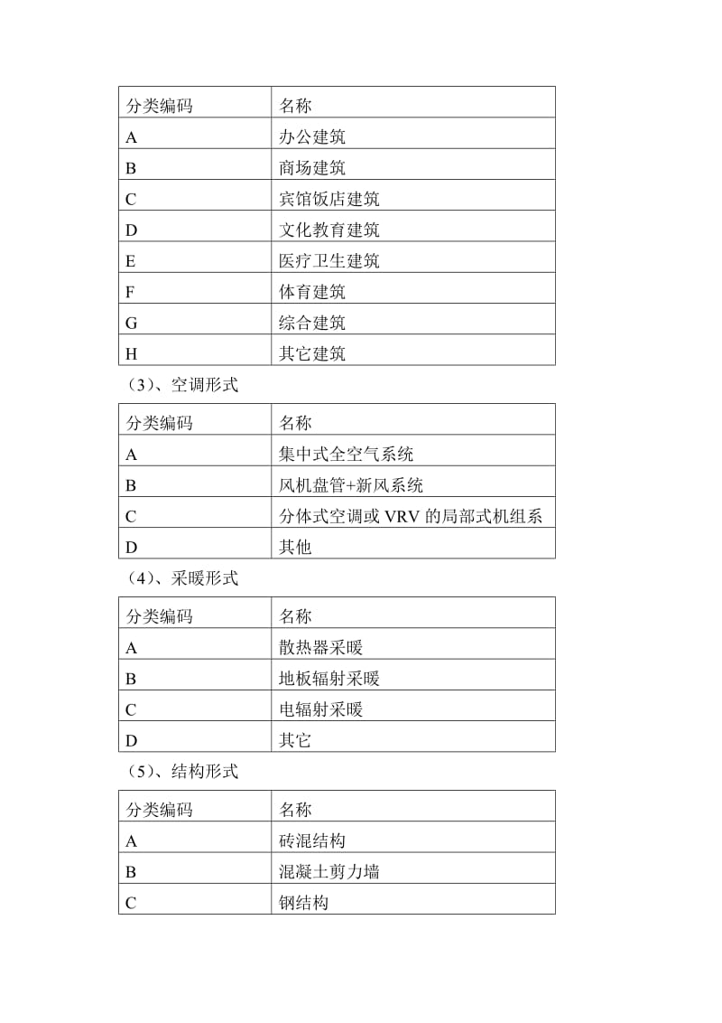 国家机关办公建筑和大型公共建筑能耗监测系统数据上报规范.doc_第2页