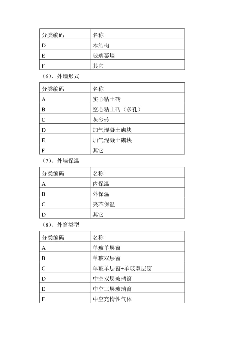 国家机关办公建筑和大型公共建筑能耗监测系统数据上报规范.doc_第3页