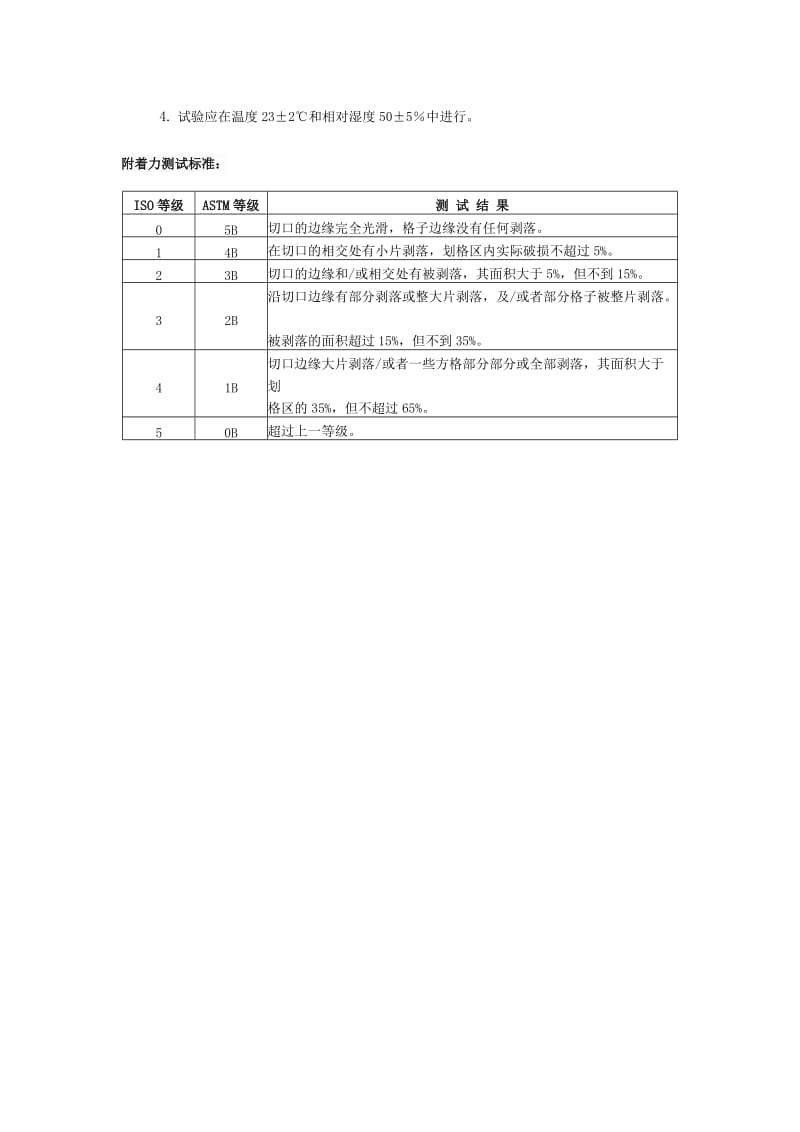 百格刀使用方法及测试标准.doc_第2页