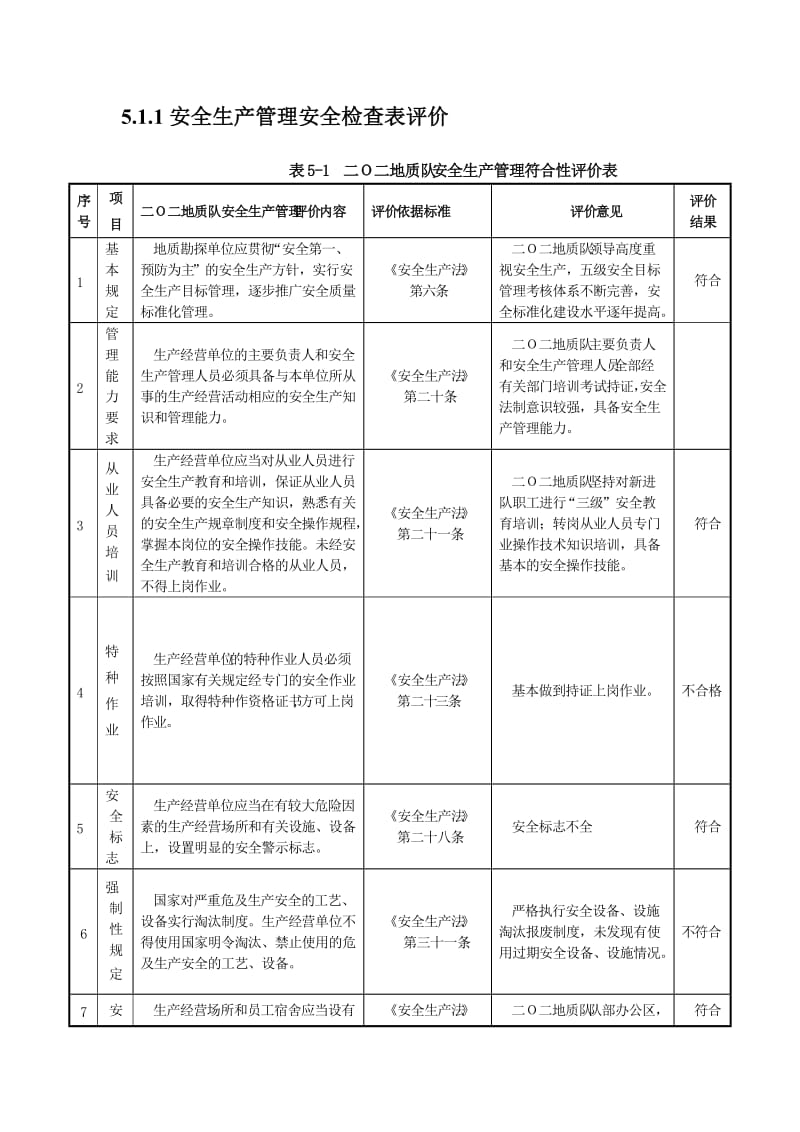 《安全评价检查表》word版.doc_第1页